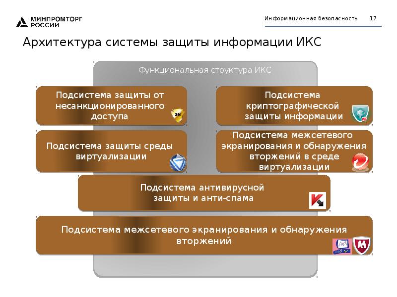 Презентация отдела информатизации