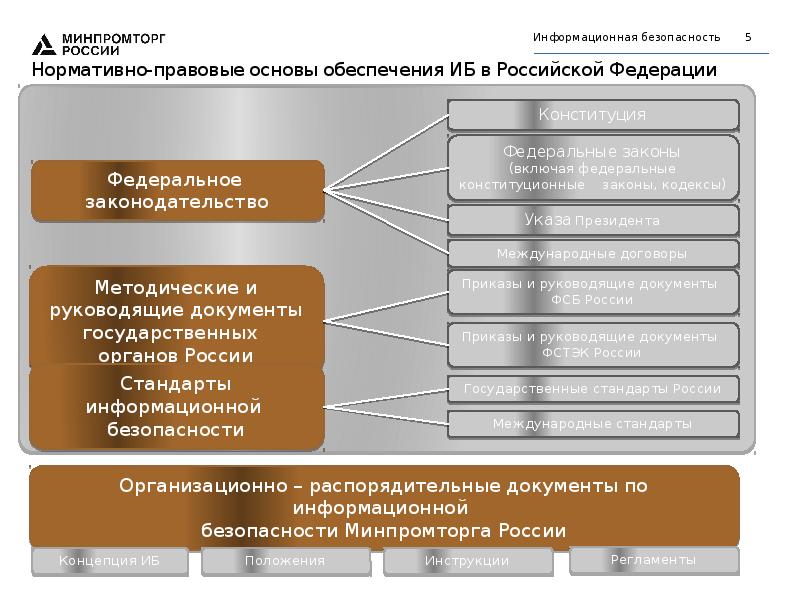 Основные документы ит проекта