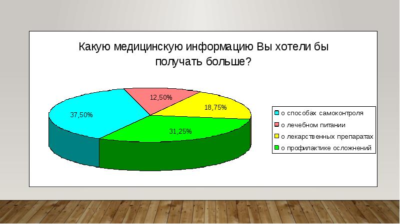 Хочу информацию