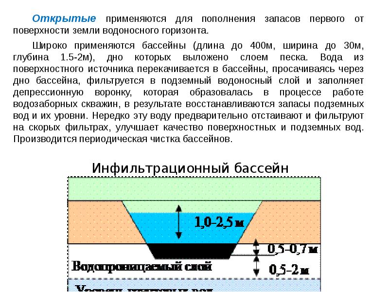 Схема значения подземных вод