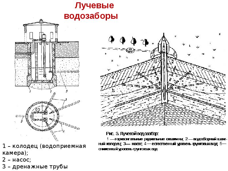 Водозаборные сооружения презентация