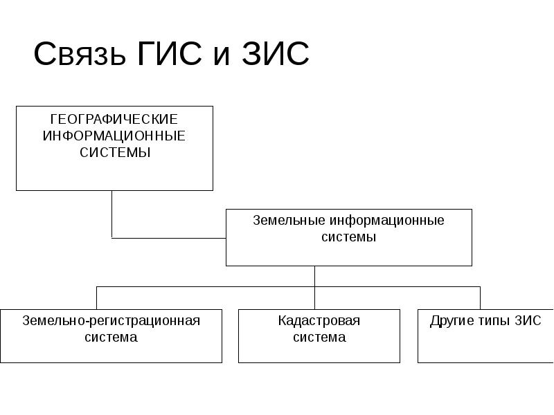 Зис обществознание схема