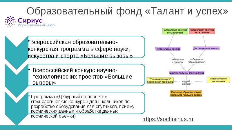 Образовательный успех. Образовательный фонд талант и успех. Структура учебной успешности. Образовательный фонд. Образовательный фонд «талант и успех» rfrjq LJK;ty ,SNM kjuby.