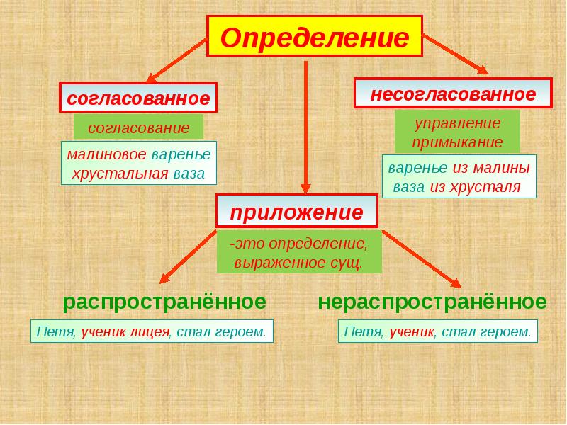 Усердно рисовал в согласование