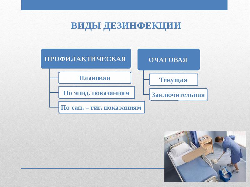 Апат медицинасы презентация