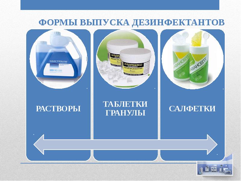 Презентация антисептики и дезинфектанты