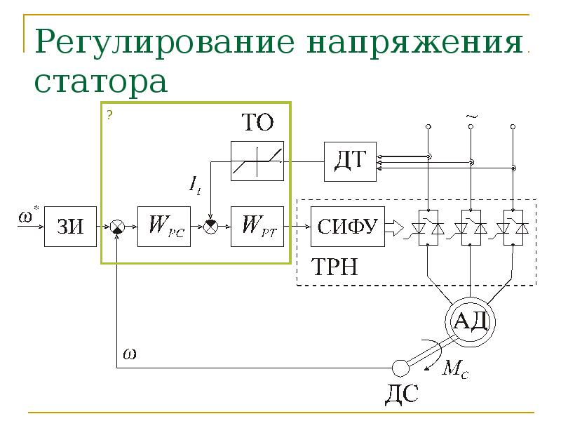 Структурная схема системы автоматического регулирования напряжения генератора