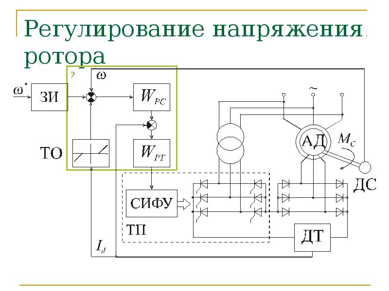 Структурная схема системы автоматического регулирования напряжения генератора