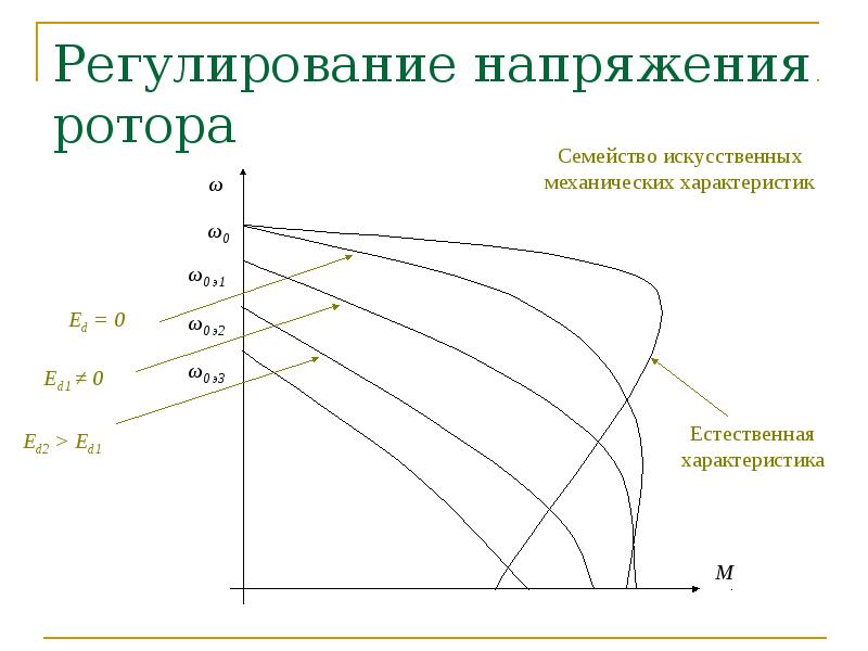 Регулирование напряжения. Местное регулирование напряжения. Напряжение ротора. СУЭП постоянного тока. Прямое регулирование напряжения.