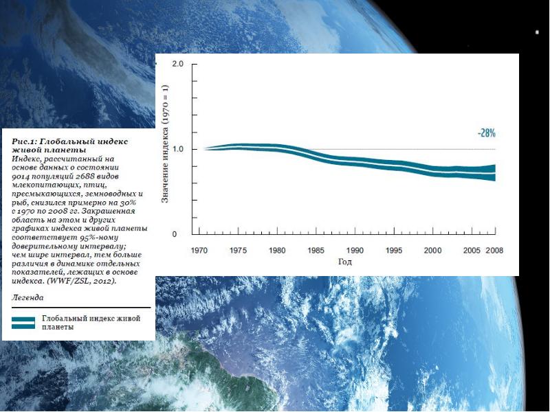 Индекс живой планеты презентация