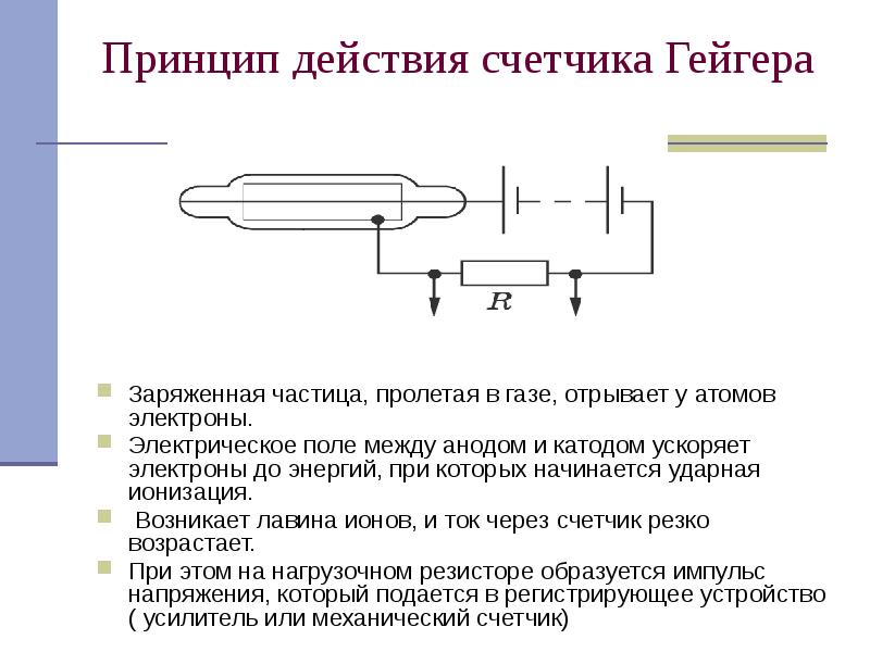 Принцип действия счетчика Гейгера
Заряженная частица, пролетая в газе, отрывает у Принцип действия счетчика Гейгера
Заряженная частица, пролетая в газе, отрывает у