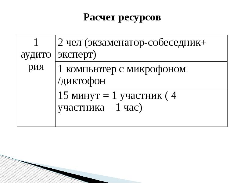 Рассчитать ресурсы. Расчёт моторесурса. Расчетный ресурс это. Калькулятор ресурсов.