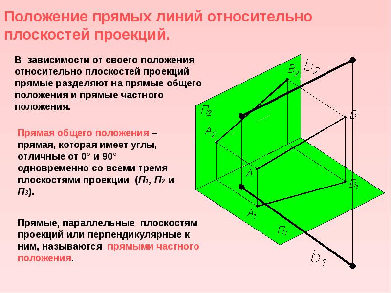 Отношение линейных размеров предмета к размерам изображения называется