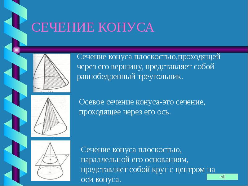 Презентация объемы тел вращения