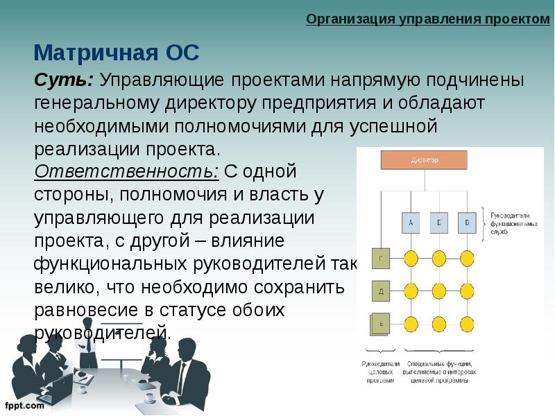 Презентация на тему управление организацией