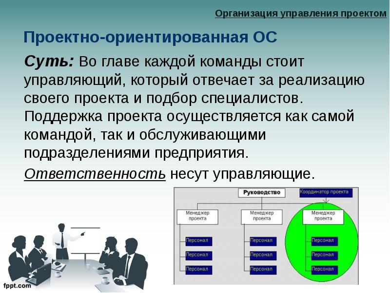 Кто отвечает за проект