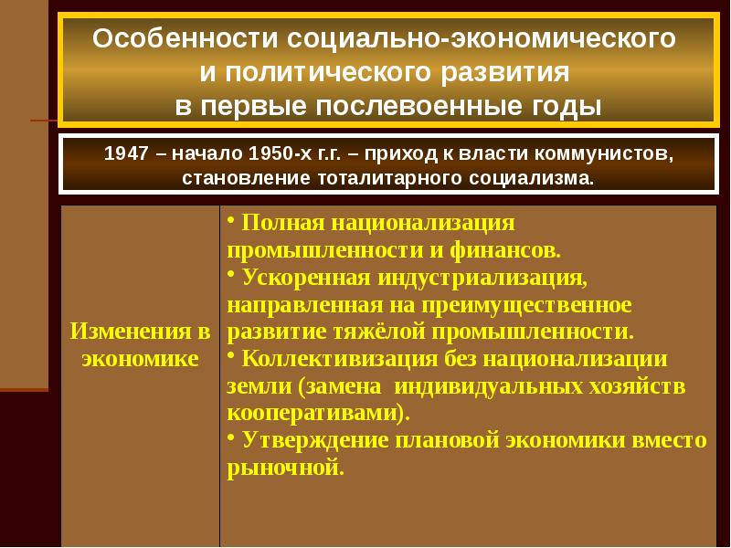 Страны восточной европы во 2 половине 20 века презентация