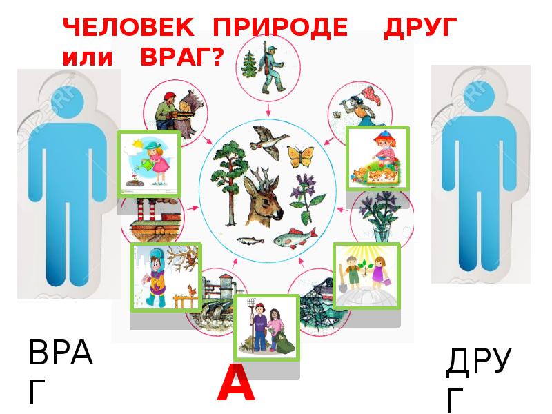 Окружающий мир будь природе другом презентация