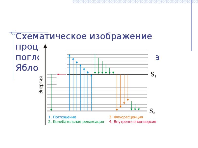 Cvp анализ презентация