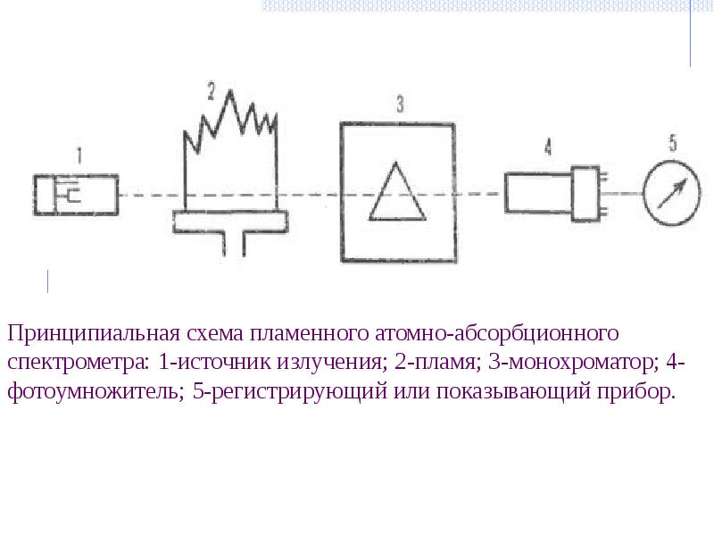 Принципиальная оптическая схема спектрофотометра