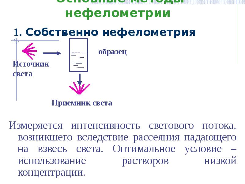 Нефелометрия и турбидиметрия презентация