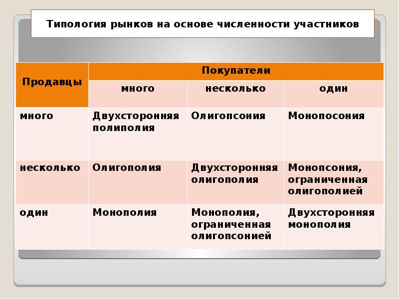 идентификация отрасли
