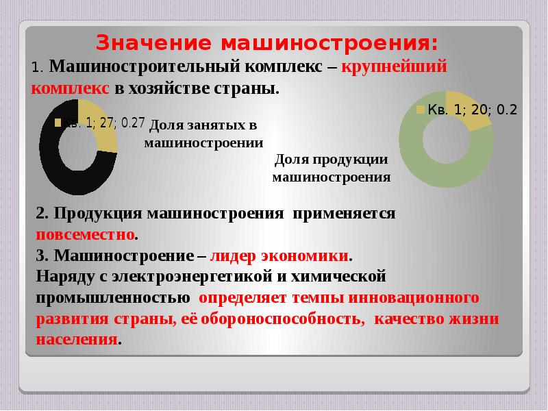 Значение машиностроительного комплекса. Роль машиностроения. Значение машиностроения. Значение машиностроения в России.