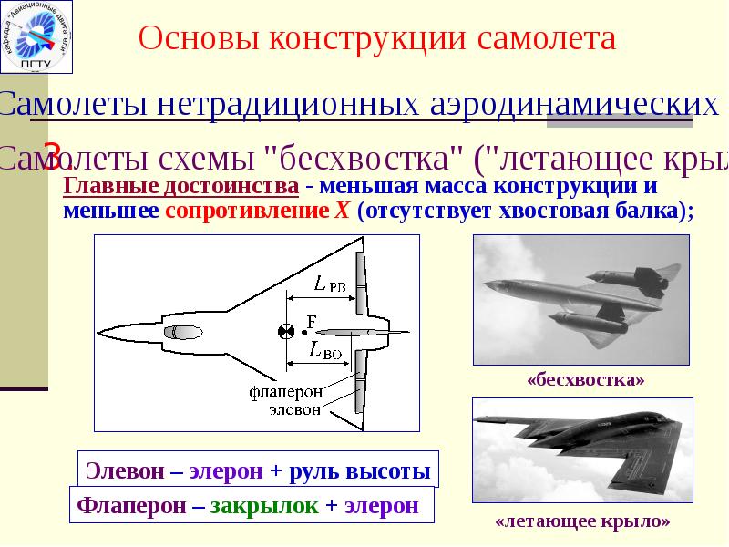 Презентация конструкция самолета