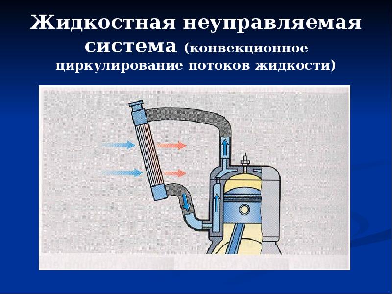 Система охлаждения презентация