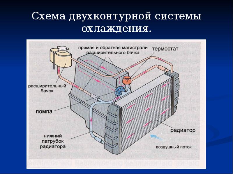 Схема охлаждения. Схема двухконтурной системы охлаждения двигателя. Схема ДВУХКОНТУРНОЙСИСТЕМЫ охлаждения дви. Проточная система охлаждения. Система охлаждения открытого типа.