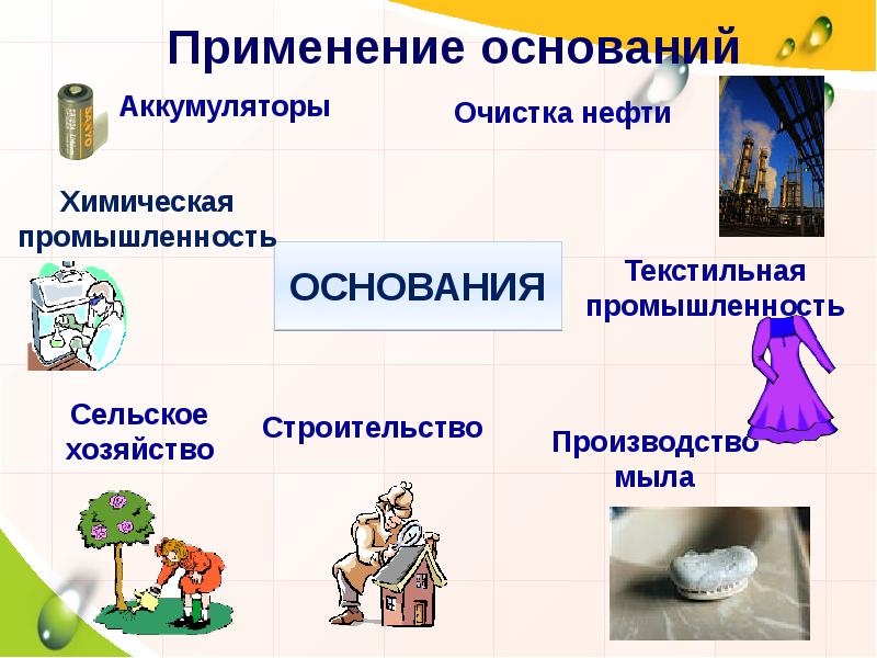 Известные основания