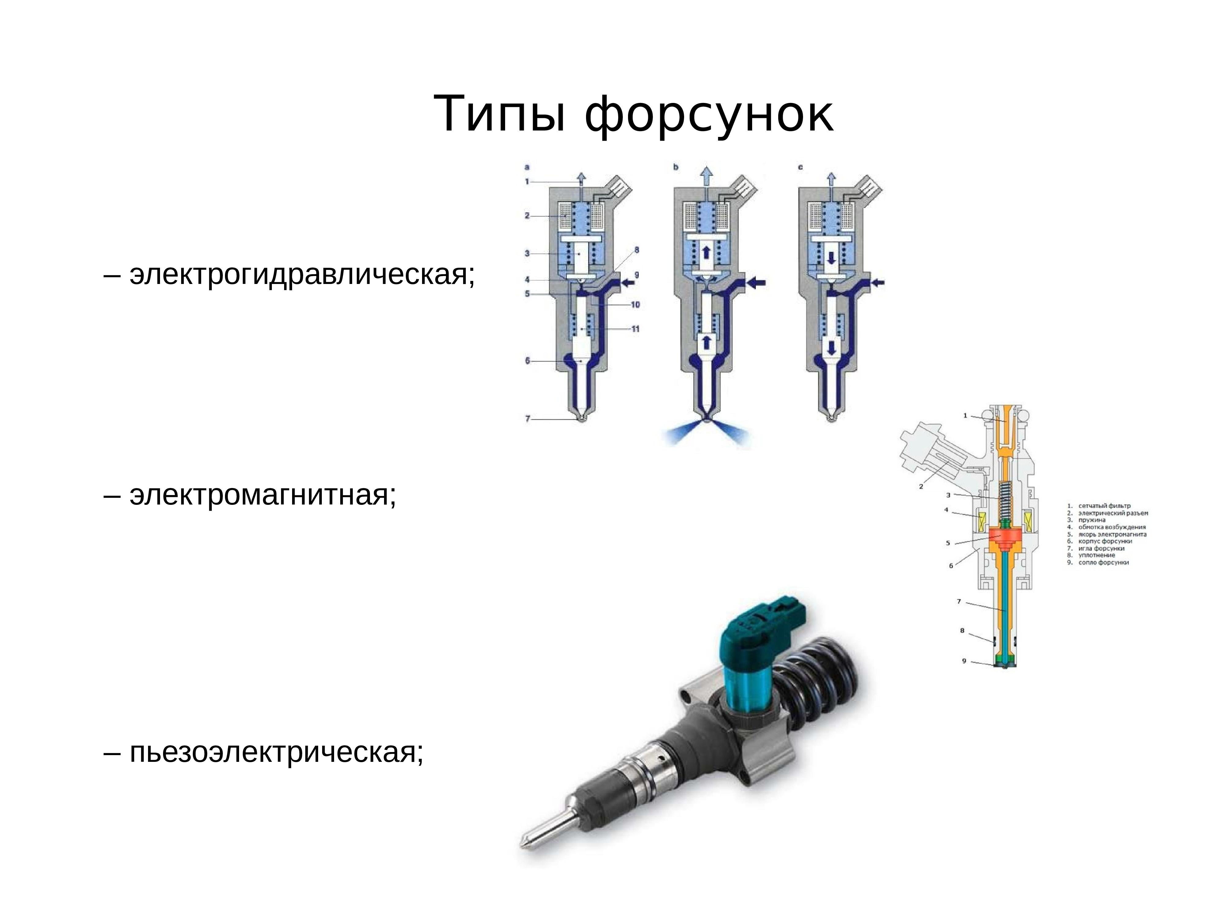 Презентация на тему тнвд