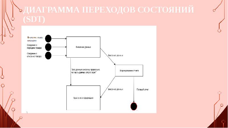 Диаграмма переходов состояний std