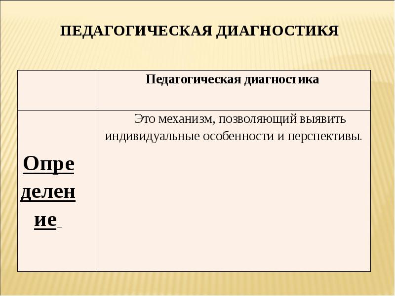 педагогическАЯ диагностикЯ