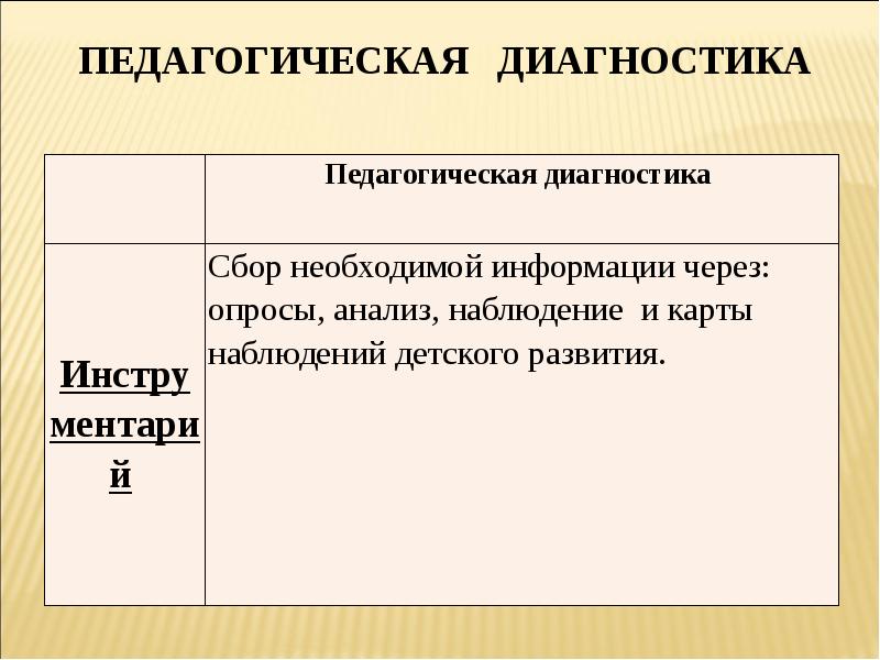 педагогическАЯ  диагностиКА