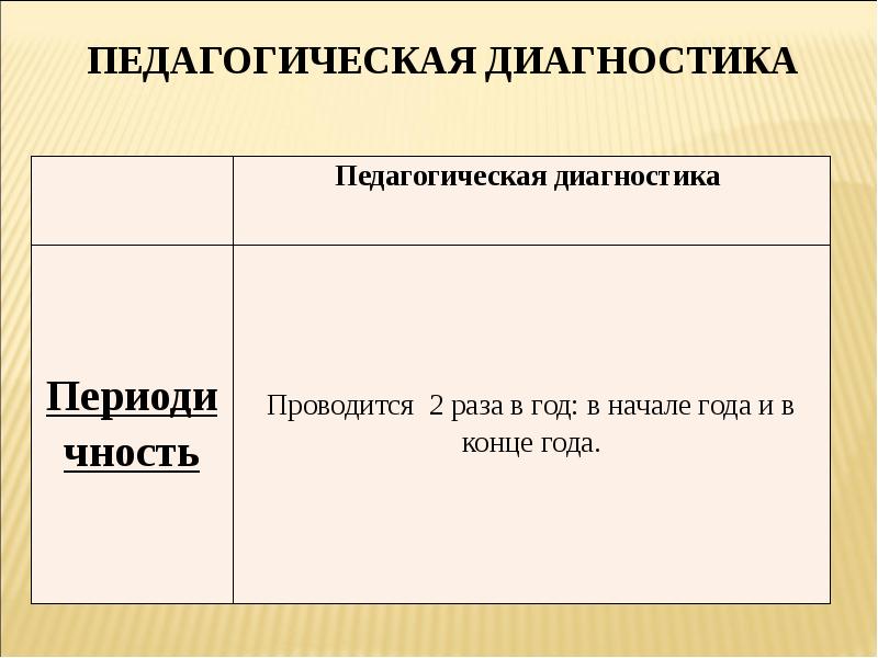 педагогическАЯ диагностикА