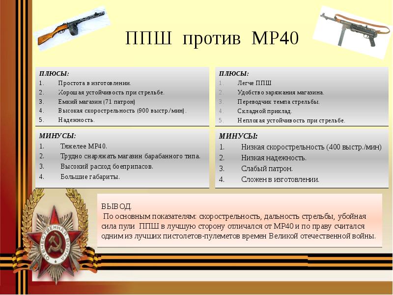 Презентация на тему оружие второй мировой войны