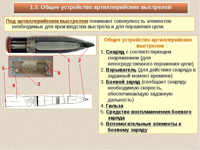 Схема артиллерийского снаряда