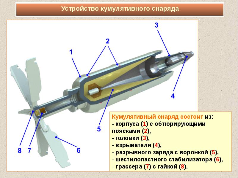 Устройство кумулятивного снаряда схема