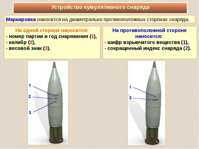 Устройство кумулятивного снаряда схема