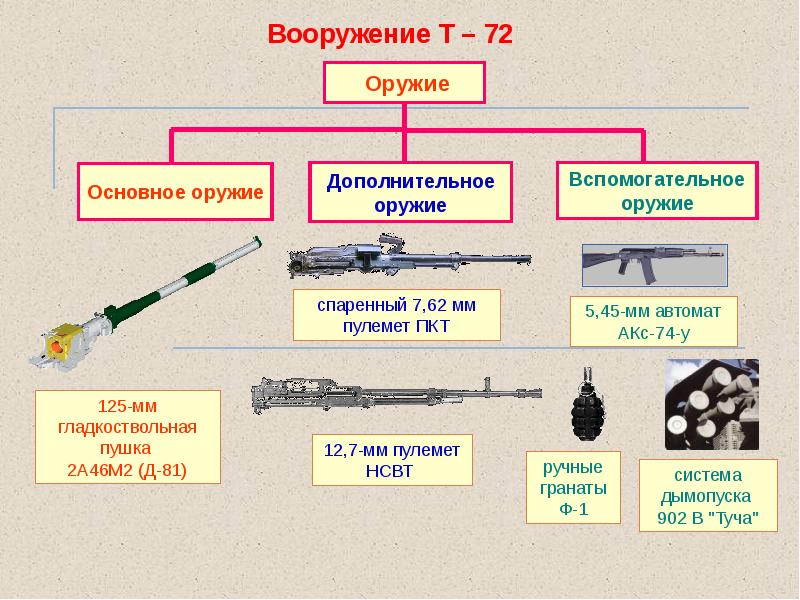 Финишный образец ввт