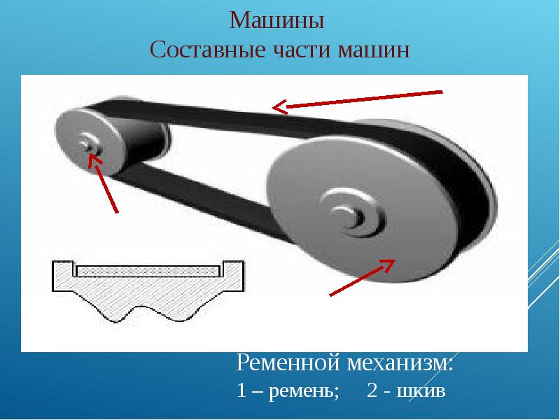 Составные части презентация