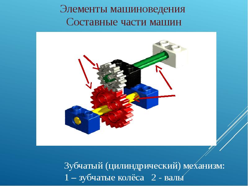 Составные части презентация