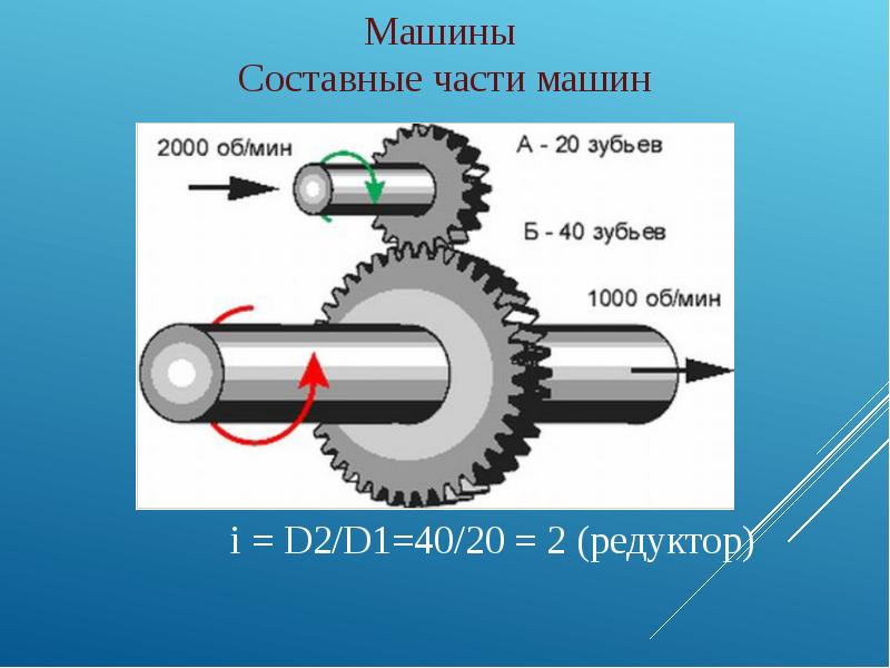 Составные части презентация