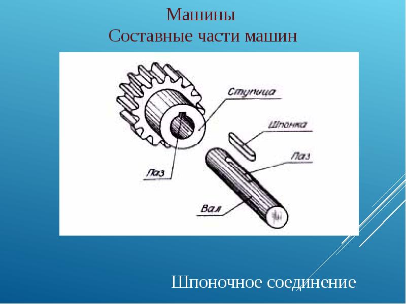 Составные части. Детали машин составные части. Составные части машин и механизмов. Составные детали машин для детей.