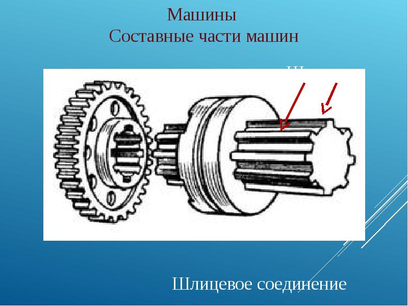 Составные части презентации. Составные части машины. Шлицевое соединение на станке. Шлицевая машина. Шлицы это в машине.