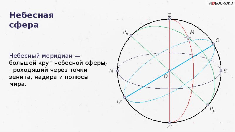 Карта небесной сферы или тайный меридиан читать