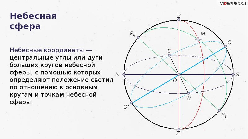 Карта небесной сферы