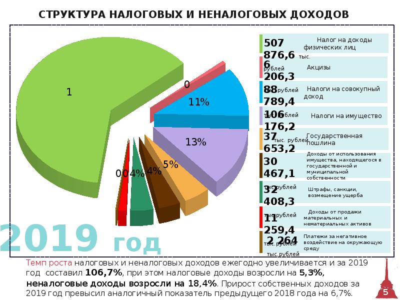 Тыва экономика. Экономика Республики Тыва. Промышленность Тыва.