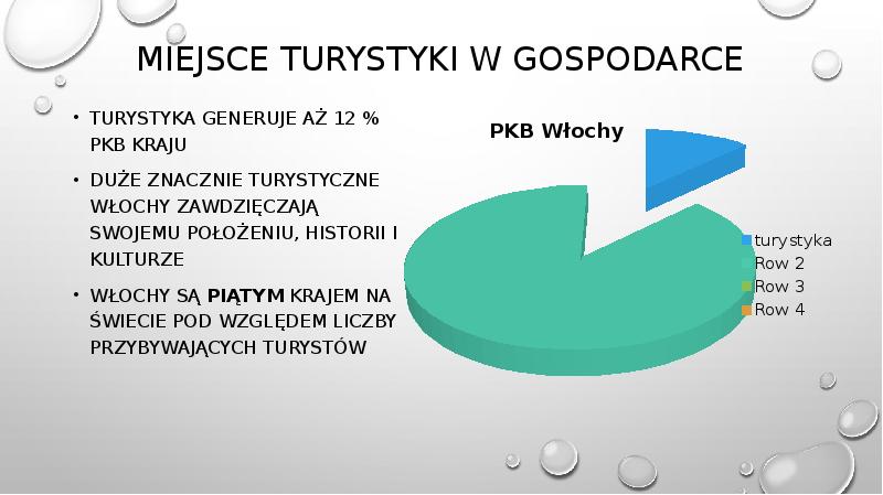 Miejsce turystyki w gospodarce Turystyka generuje aż 12 % PKB kraju